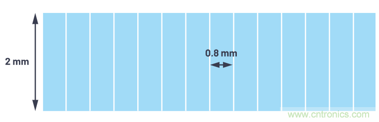 自動駕駛系統(tǒng)設(shè)計中的LIDAR：用于目標(biāo)分類？還是目標(biāo)檢測？