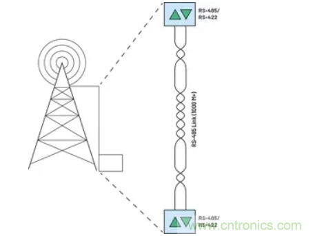 關(guān)于現(xiàn)場總線技術(shù)，這篇文章我想推薦給你