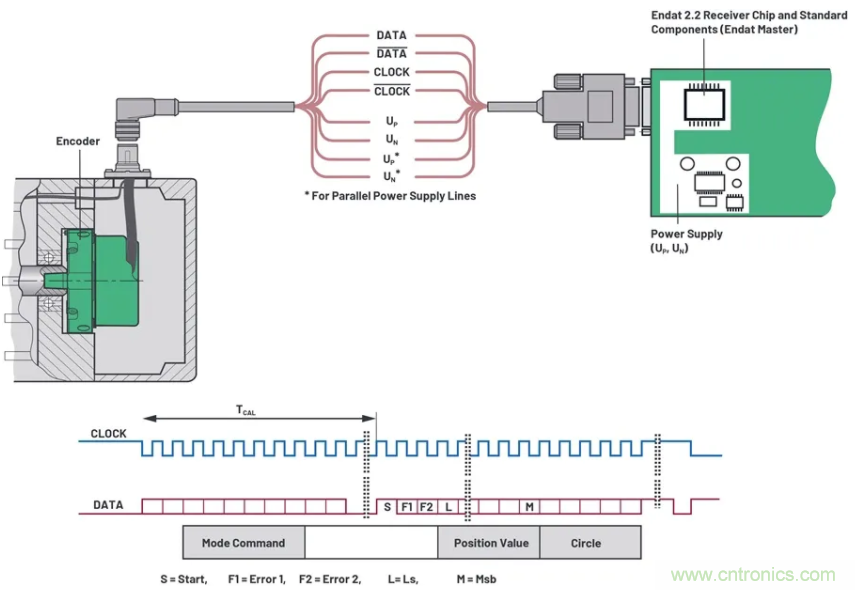 關(guān)于現(xiàn)場總線技術(shù)，這篇文章我想推薦給你