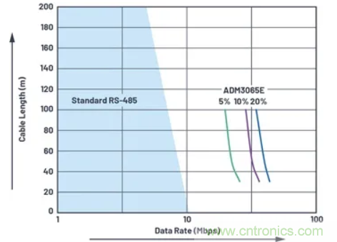 關(guān)于現(xiàn)場總線技術(shù)，這篇文章我想推薦給你