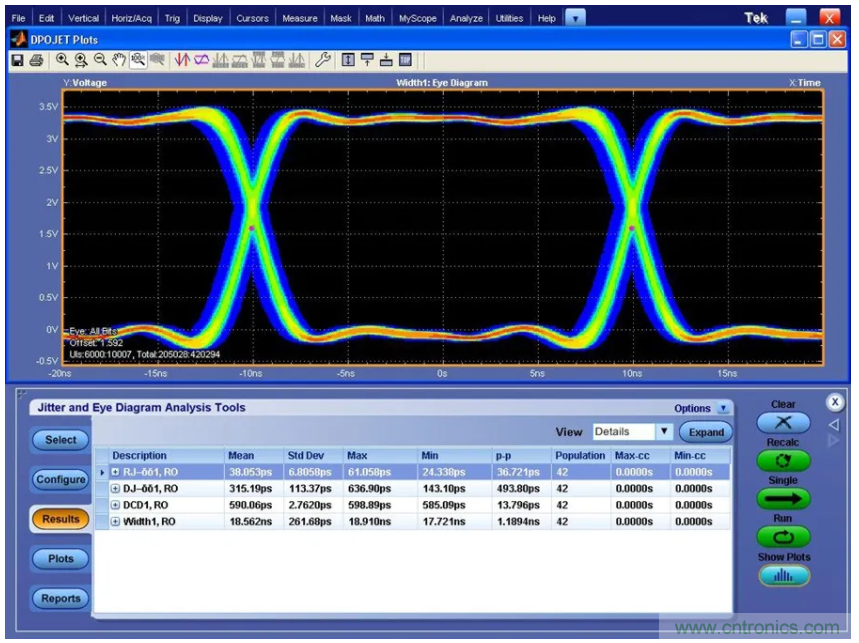 關(guān)于現(xiàn)場總線技術(shù)，這篇文章我想推薦給你