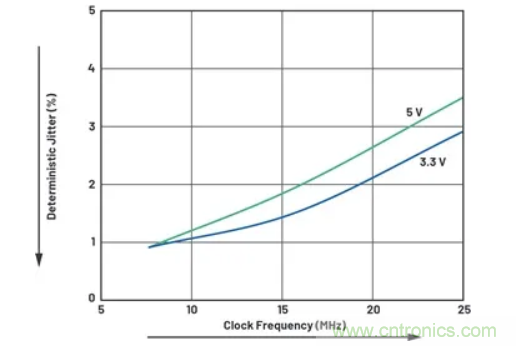 關(guān)于現(xiàn)場總線技術(shù)，這篇文章我想推薦給你