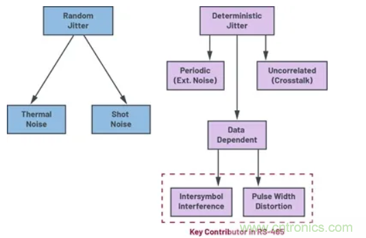 關(guān)于現(xiàn)場總線技術(shù)，這篇文章我想推薦給你