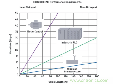 關(guān)于現(xiàn)場總線技術(shù)，這篇文章我想推薦給你