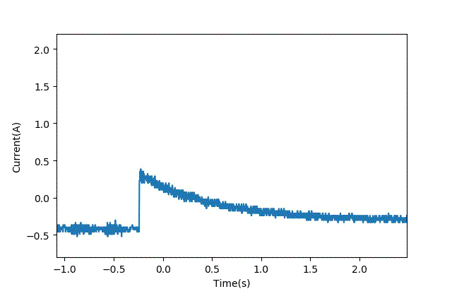 智能車模電機驅(qū)動是否需要加制動電阻？