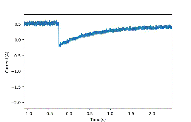 智能車模電機驅(qū)動是否需要加制動電阻？