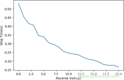 智能車模電機驅(qū)動是否需要加制動電阻？
