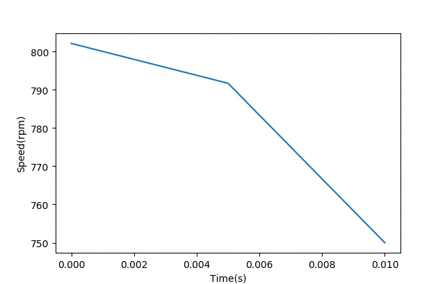 智能車模電機驅(qū)動是否需要加制動電阻？