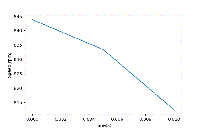 智能車模電機驅(qū)動是否需要加制動電阻？