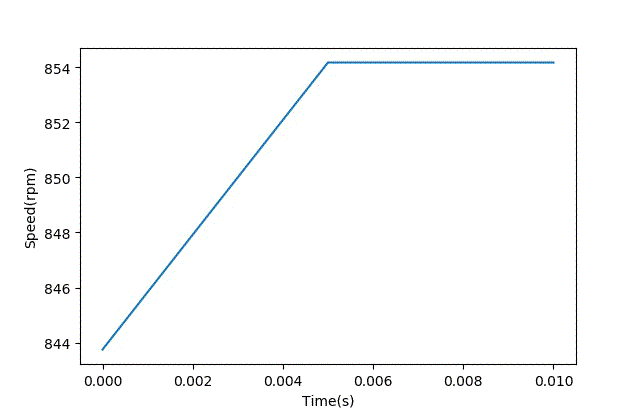 智能車模電機驅(qū)動是否需要加制動電阻？