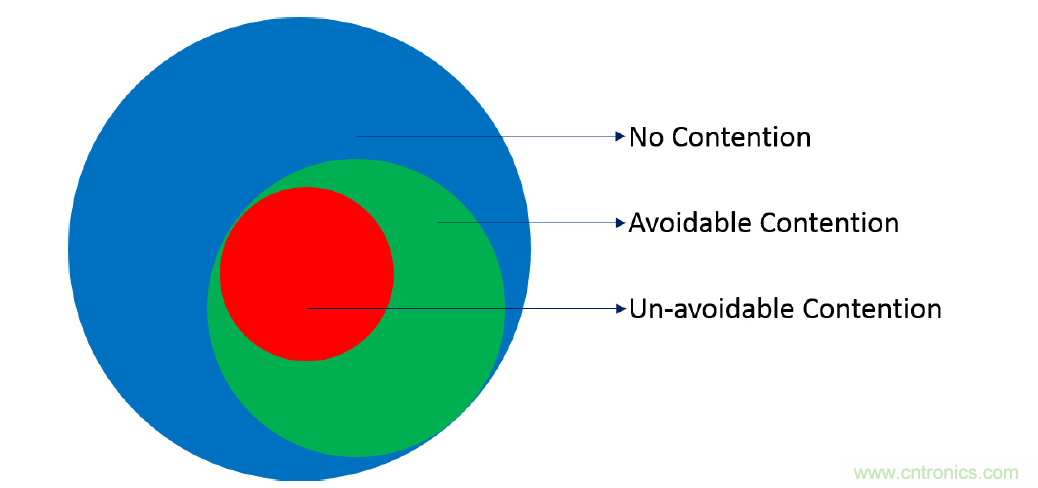 在2.4GHz共存WLAN、藍牙、ZigBee和Thread在2.4GHz頻段共存