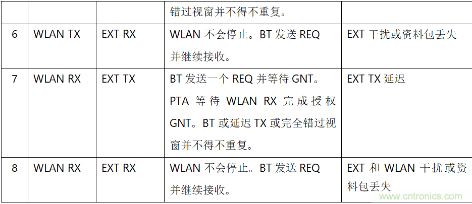 在2.4GHz共存WLAN、藍牙、ZigBee和Thread在2.4GHz頻段共存