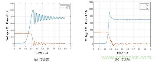 碳化硅功率模塊及電控的設(shè)計(jì)、測(cè)試與系統(tǒng)評(píng)估