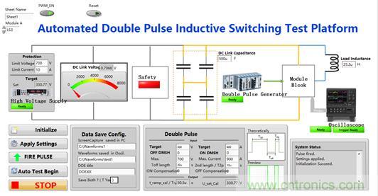 碳化硅功率模塊及電控的設(shè)計(jì)、測(cè)試與系統(tǒng)評(píng)估