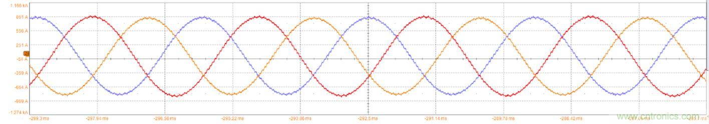 碳化硅功率模塊及電控的設(shè)計(jì)、測(cè)試與系統(tǒng)評(píng)估
