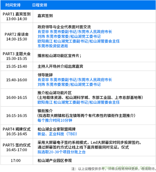 松山湖功能區(qū)招商大會舉辦在即，邀約企業(yè)共話商機！