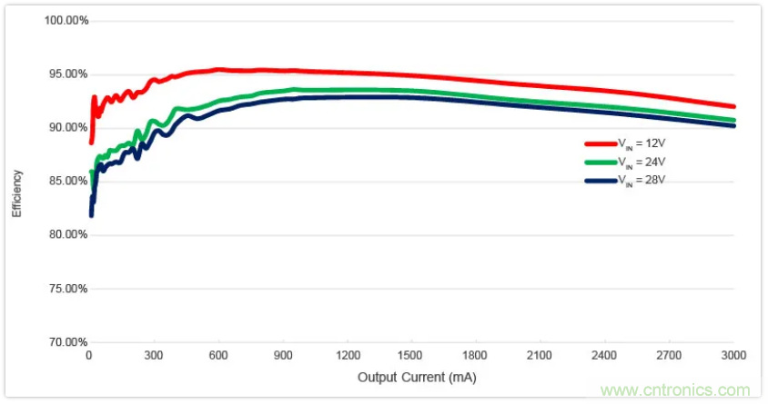 圣邦微電子同步降壓轉(zhuǎn)換器SGM61230，為抗擊極限過載而生