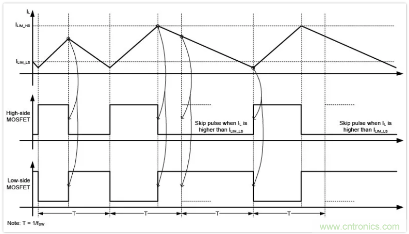 圣邦微電子同步降壓轉(zhuǎn)換器SGM61230，為抗擊極限過載而生