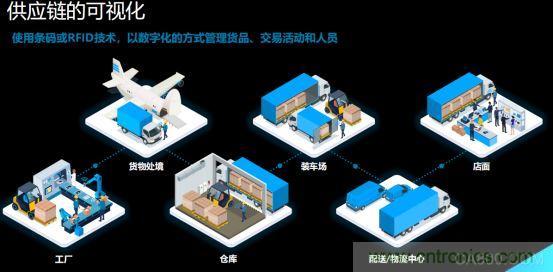 斑馬技術:供應鏈追溯極其重要 創(chuàng)新為食品安全賦能 斑馬技術:供應鏈追溯極其重要 創(chuàng)新為食品安全賦能
