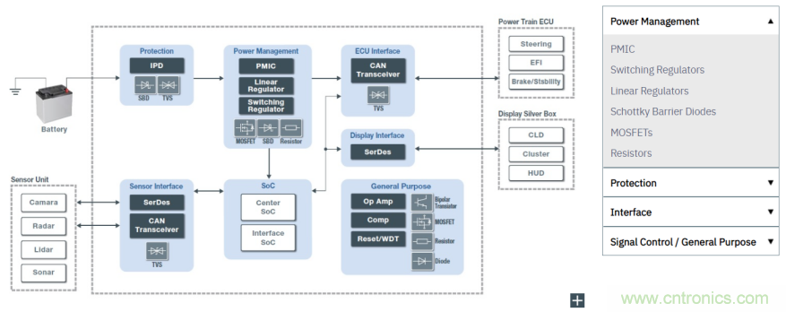 解析羅姆新一代車載一次電源轉(zhuǎn)換BD9P系列 解析羅姆新一代車載一次電源轉(zhuǎn)換BD9P系列