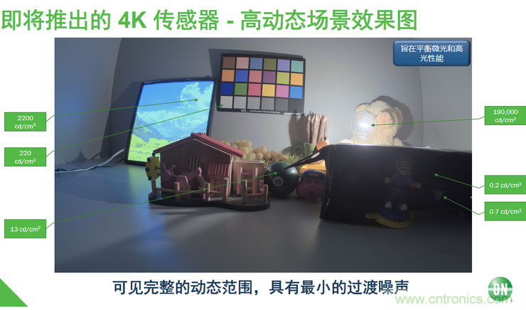 不只有電源IC，安森美還承包了全球80%的汽車ADAS傳感器