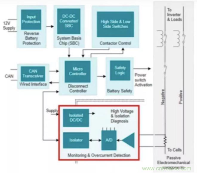 穿越隔離柵供電：TI教你一個好方法！