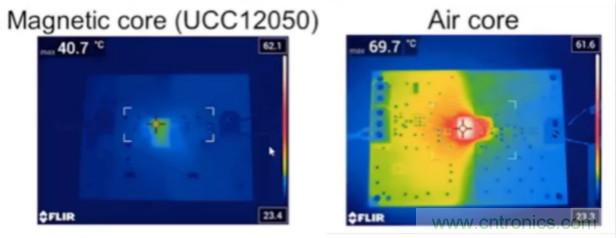 穿越隔離柵供電：TI教你一個好方法！