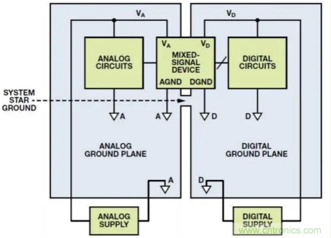 關(guān)于混合信號(hào)接地，這有幾個(gè)重要知識(shí)喲