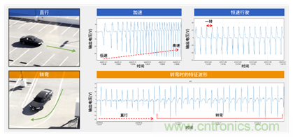 讓輪胎與傳感器結(jié)合，推動(dòng)下一代汽車更安全更舒適