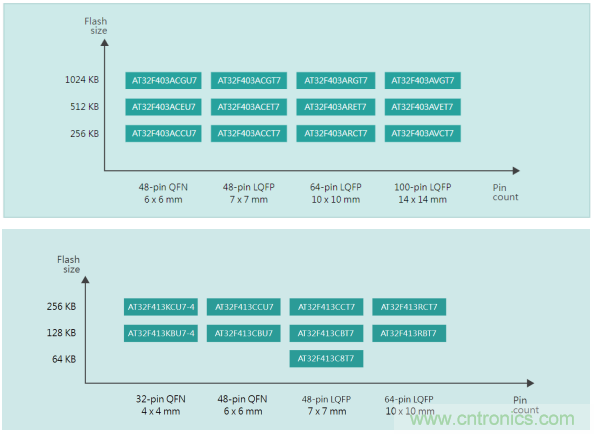雅特力在車用電子領(lǐng)域再度突破，AT32 MCU大量應(yīng)用于ADAS環(huán)視系統(tǒng)