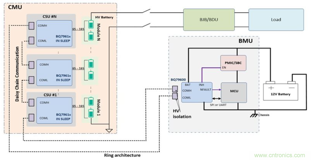 利用自動(dòng)主機(jī)反向喚醒技術(shù)節(jié)約蓄電池能量 利用自動(dòng)主機(jī)反向喚醒技術(shù)節(jié)約蓄電池能量