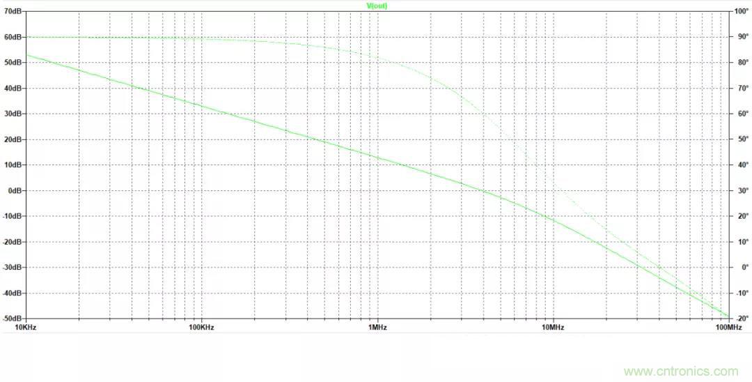 放大器開環(huán)增益參數(shù)仿真與影響，我猜你不舍得錯(cuò)過(guò)