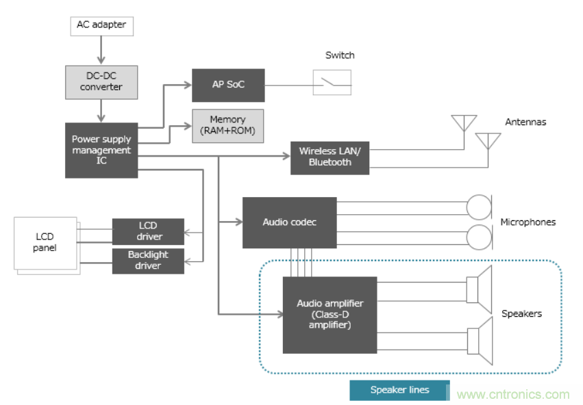 D類放大器的缺點(diǎn)是噪音大，應(yīng)如何降噪？