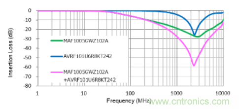 D類放大器的缺點(diǎn)是噪音大，應(yīng)如何降噪？