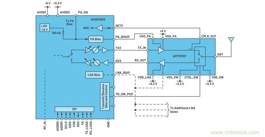 IC集成能讓相控陣技術(shù)發(fā)展到什么地步？