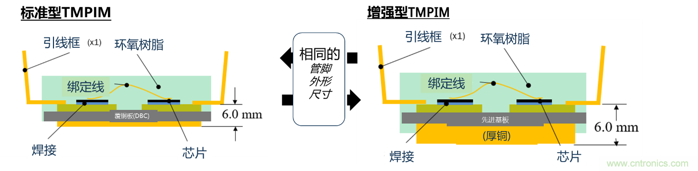 更高能效、穩(wěn)定可靠的工業(yè)驅(qū)動模塊和開箱即用的電機開發(fā)套件