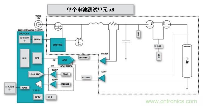 如何設(shè)計一款適用于各類電池尺寸、電壓和外形的電池測試儀