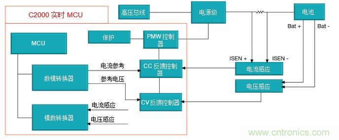 如何設(shè)計一款適用于各類電池尺寸、電壓和外形的電池測試儀