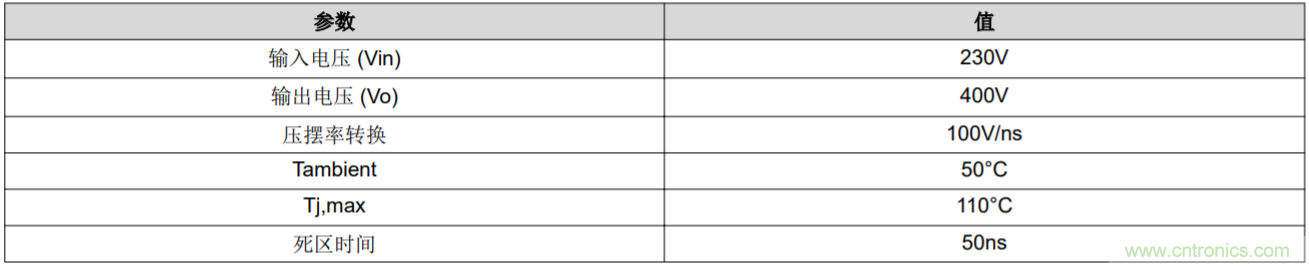 解鎖GaN功率級(jí)設(shè)計(jì)關(guān)于散熱的秘密！