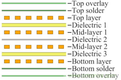 解鎖GaN功率級(jí)設(shè)計(jì)關(guān)于散熱的秘密！