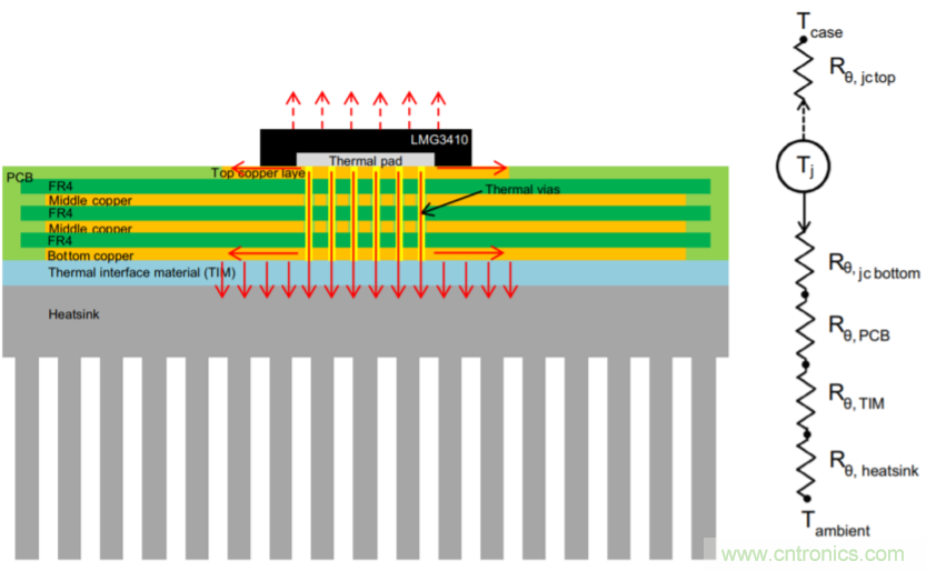 解鎖GaN功率級(jí)設(shè)計(jì)關(guān)于散熱的秘密！
