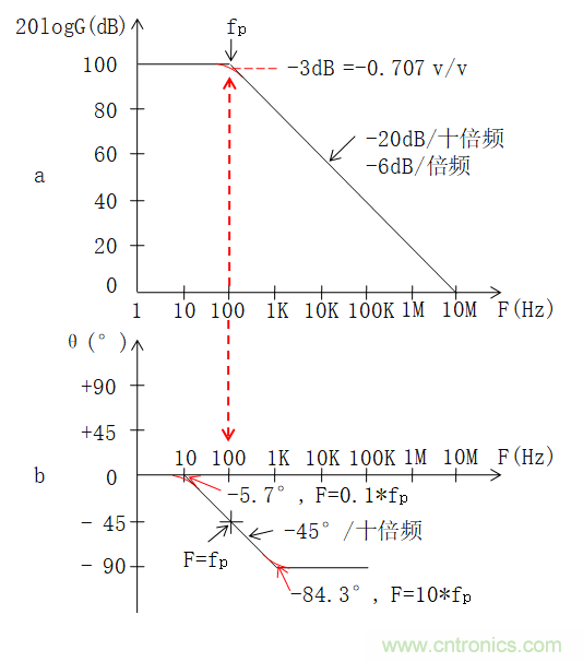 電路波特圖與極點、零點介紹