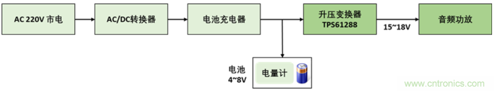 TI最強同步升壓變換器TPS61288，無線音箱升壓變換器的理想方案