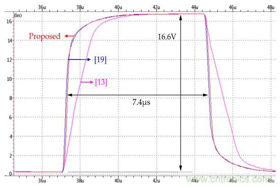 新型Class-AB緩沖放大器，適用于FPD應(yīng)用