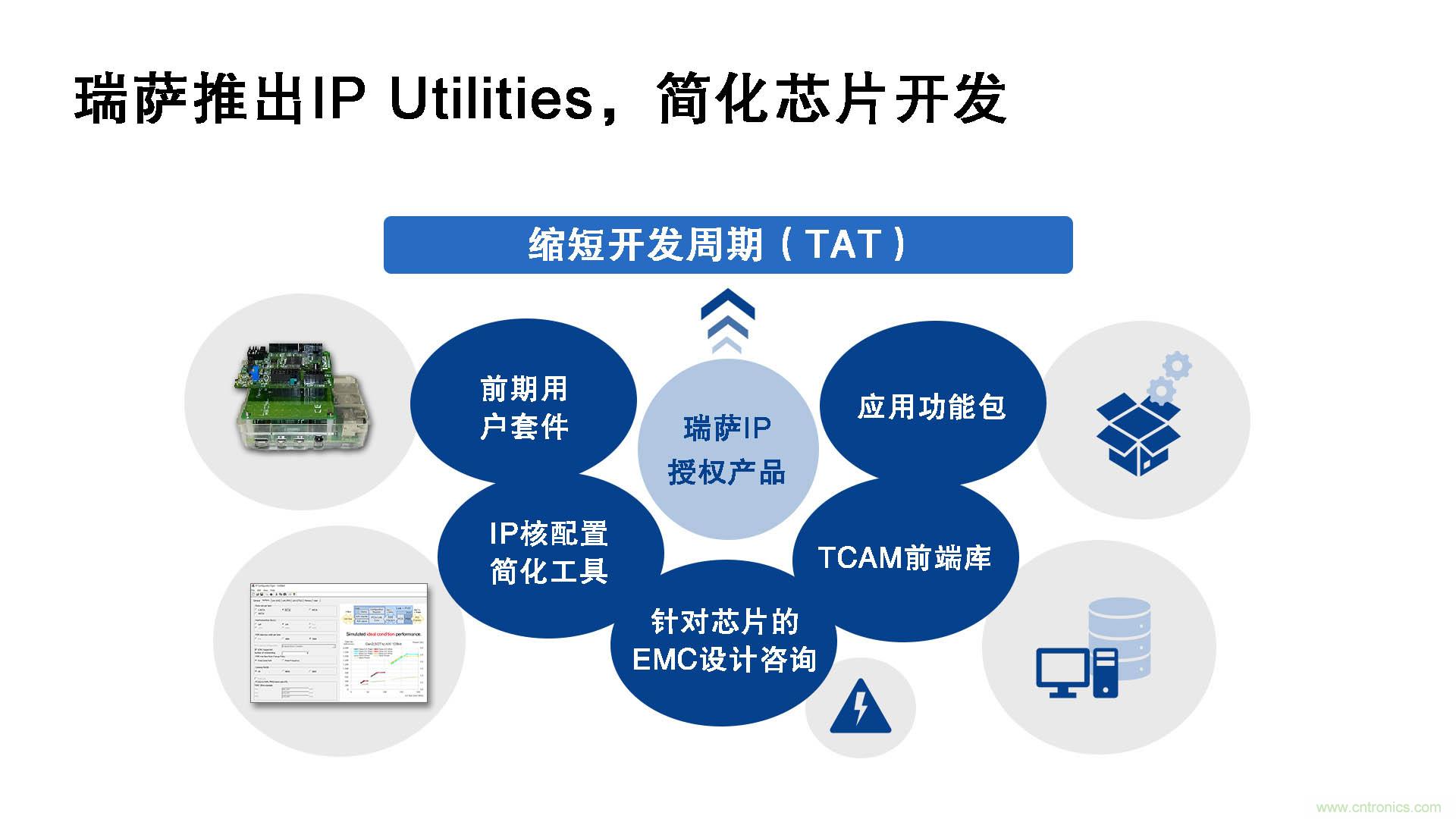 瑞薩電子推出IP Utilities，強化IP授權(quán)業(yè)務(wù)，助力芯片開發(fā)