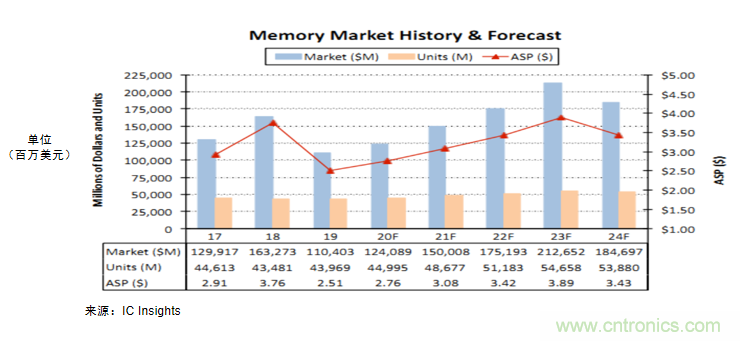 淺談存儲器芯片封裝技術的挑戰(zhàn) 淺談存儲器芯片封裝技術的挑戰(zhàn)