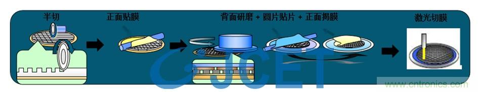 淺談存儲器芯片封裝技術的挑戰(zhàn) 淺談存儲器芯片封裝技術的挑戰(zhàn)