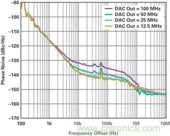 當(dāng)收發(fā)器遇上外部本振，更強(qiáng)的射頻性能get&radic;