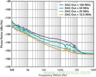 當(dāng)收發(fā)器遇上外部本振，更強(qiáng)的射頻性能get&radic;