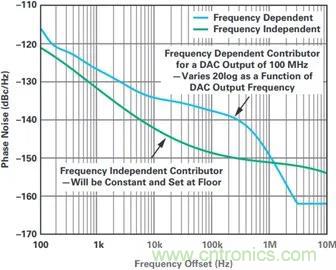 當(dāng)收發(fā)器遇上外部本振，更強(qiáng)的射頻性能get&radic;